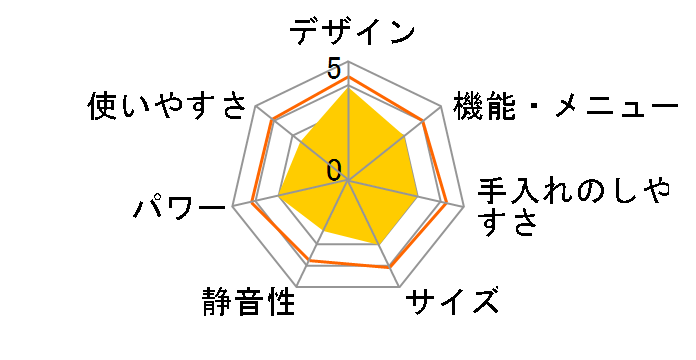 ER-C300�̃��[�U�[���r���[