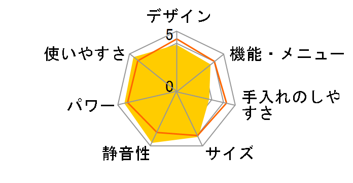 ER-C6�̃��[�U�[���r���[