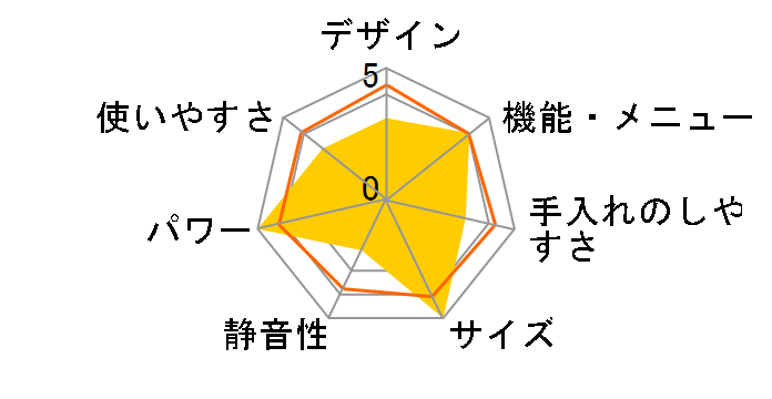 ER-C9�̃��[�U�[���r���[