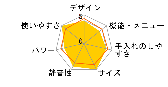 Dailycook ER-D5�̃��[�U�[���r���[