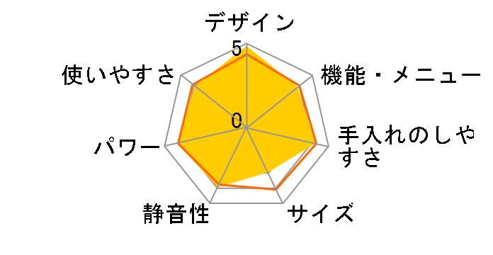 �J�����G ER-D350�̃��[�U�[���r���[