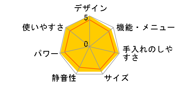 �J�����GVS ER-E300�̃��[�U�[���r���[