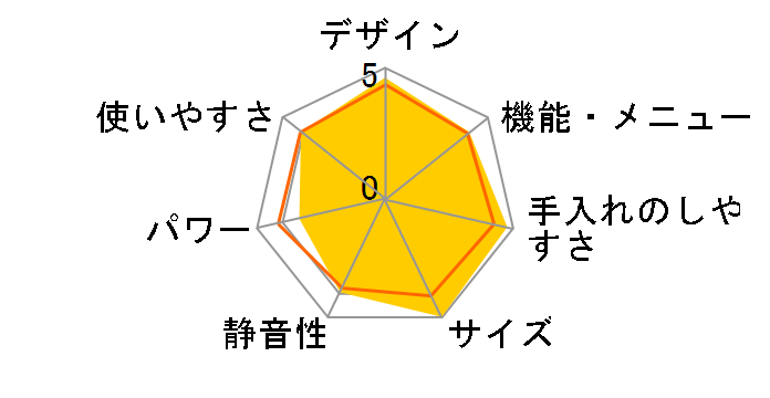 ER-F3�̃��[�U�[���r���[