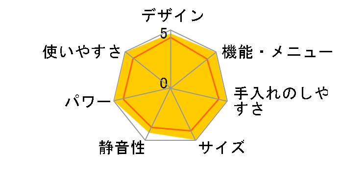 ER-F400�̃��[�U�[���r���[