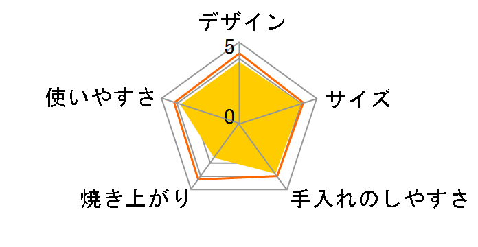 ETS100�̃��[�U�[���r���[