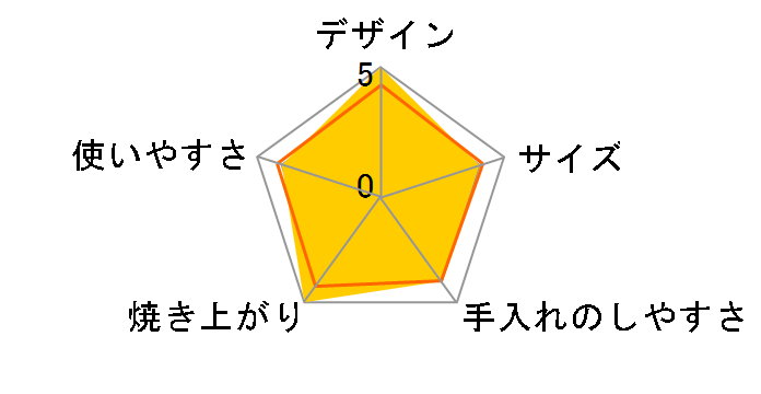 ETS6000�̃��[�U�[���r���[