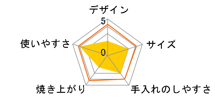 BO-P7V�̃��[�U�[���r���[