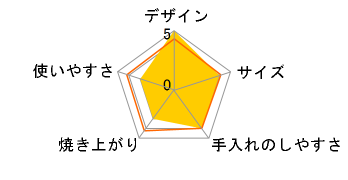 Z-PT2385N�̃��[�U�[���r���[