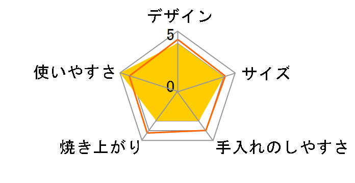 SK-225�̃��[�U�[���r���[