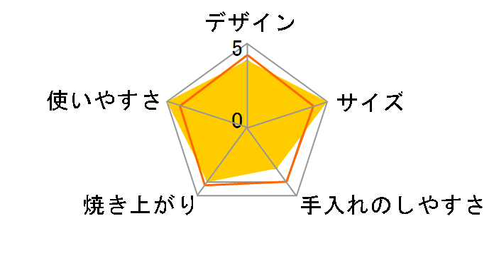 SK-PZ1�̃��[�U�[���r���[