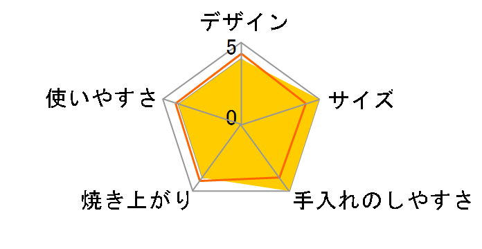 SK-PZ2�̃��[�U�[���r���[