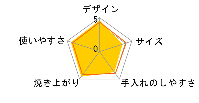 SK-WQ2�̃��[�U�[���r���[