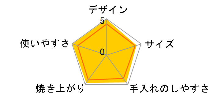 SK-WA2�̃��[�U�[���r���[