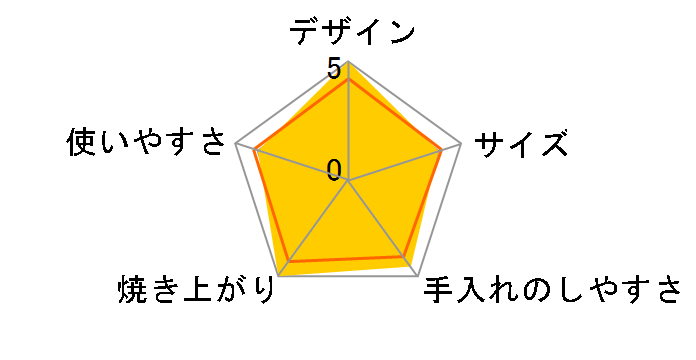 �₫���� KAG-S130�̃��[�U�[���r���[