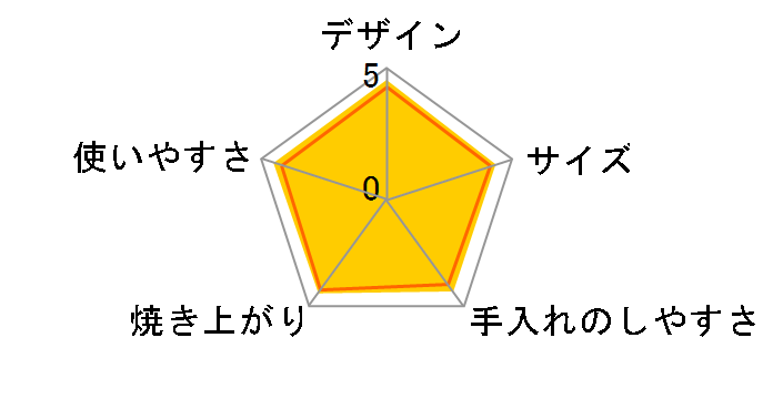 HTR-G3̃[U[r[