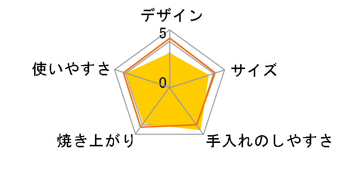 HTR-H3̃[U[r[
