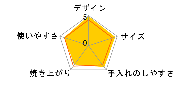 HTR-H6̃[U[r[