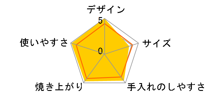 L.u.P.u.�i���v�j TS-4668�̃��[�U�[���r���[