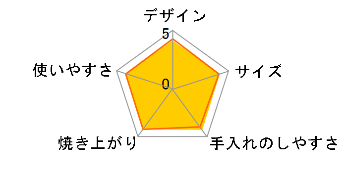 ET-RT85�̃��[�U�[���r���[