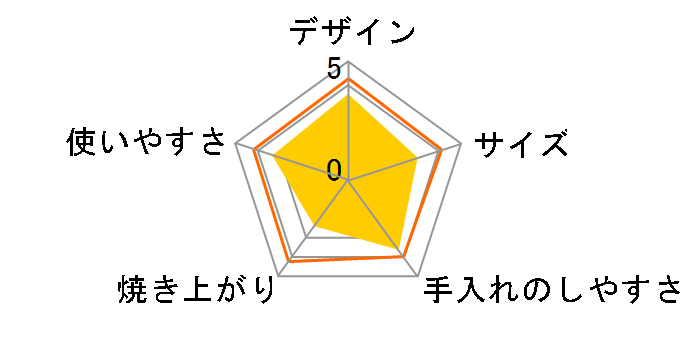 ���񂪂��y�� ET-TB15�̃��[�U�[���r���[