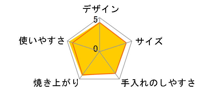 ���񂪂��y�� ET-VS35�̃��[�U�[���r���[