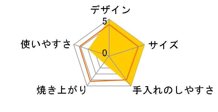 ���񂪂��y�� ET-SD70�̃��[�U�[���r���[