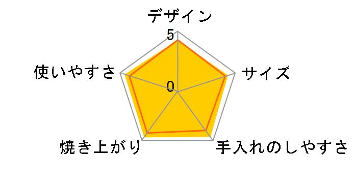 ���񂪂��y�� ET-FA28�̃��[�U�[���r���[