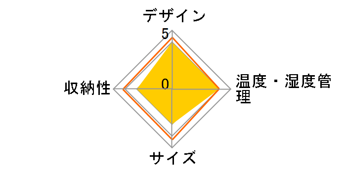 PWJ5FAP�̃��[�U�[���r���[