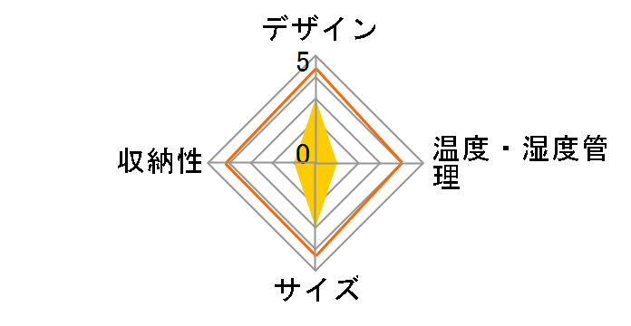 WA-1�̃��[�U�[���r���[