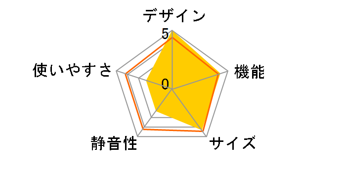 MR-D50A�̃��[�U�[���r���[