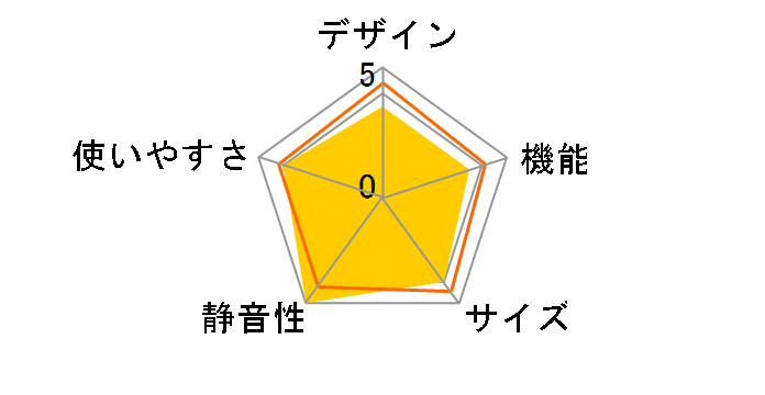 JF-NC205A�̃��[�U�[���r���[