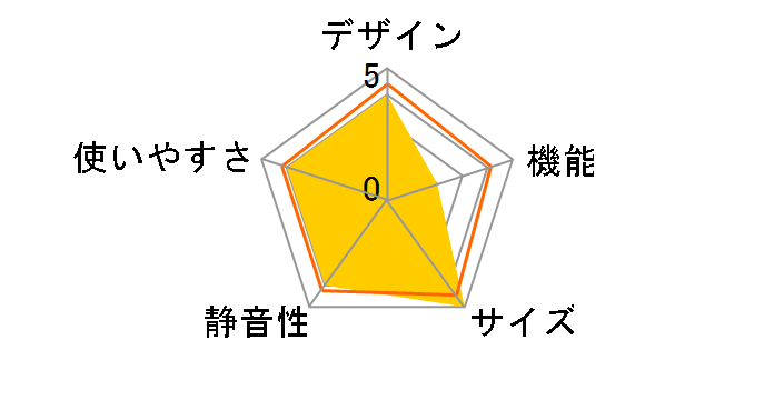 SLIM365 R-S37VPAML�̃��[�U�[���r���[