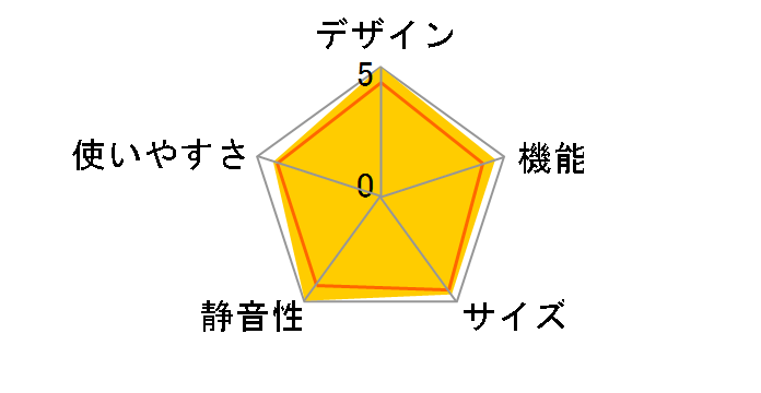 �Ⓚ�N�� R-SF54VM�̃��[�U�[���r���[