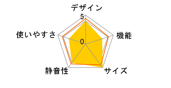 SLIM 305 R-S31XMV�̃��[�U�[���r���[