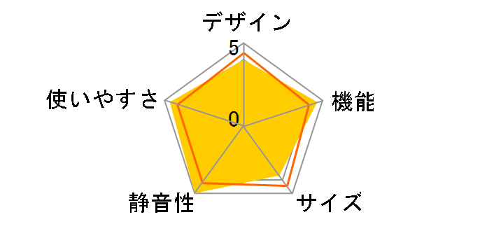 MR-G45J�̃��[�U�[���r���[