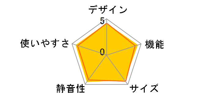 MR-E50P�̃��[�U�[���r���[