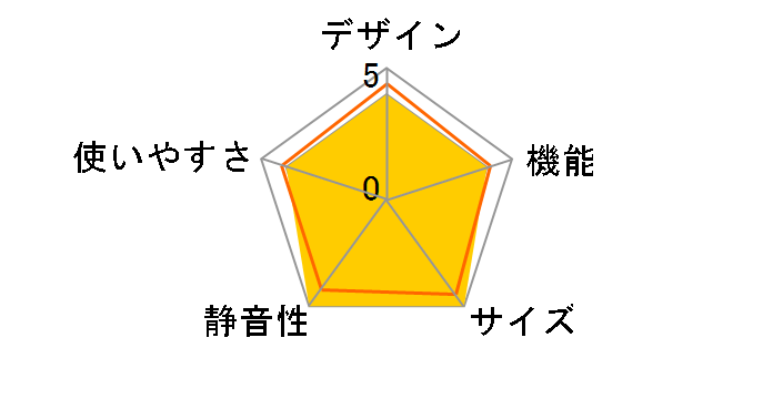 NR-A5TA�̃��[�U�[���r���[