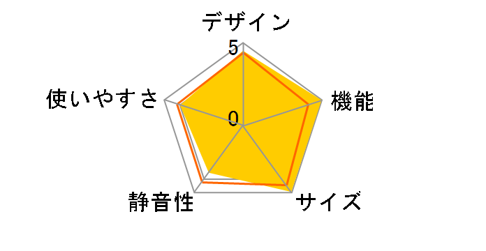 NR-F401A�̃��[�U�[���r���[