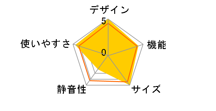 �R���p�N�gBiG NR-F502TM�̃��[�U�[���r���[