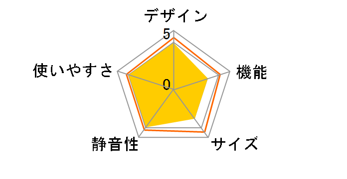 it�fs SR-141M�̃��[�U�[���r���[