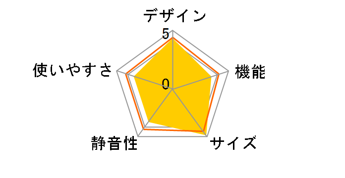 it�fs SR-111M�̃��[�U�[���r���[