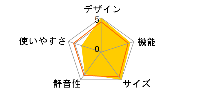 SJ-PV43J�̃��[�U�[���r���[