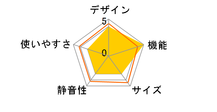SJ-PV50K�̃��[�U�[���r���[