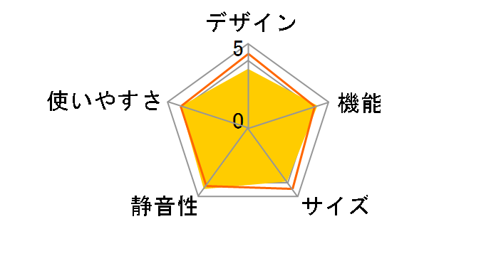 SJ-WA35K�̃��[�U�[���r���[