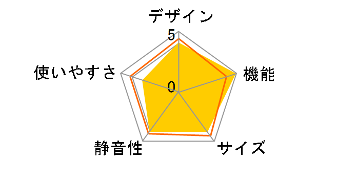 ���N���邨���①�� SJ-KF46R�̃��[�U�[���r���[