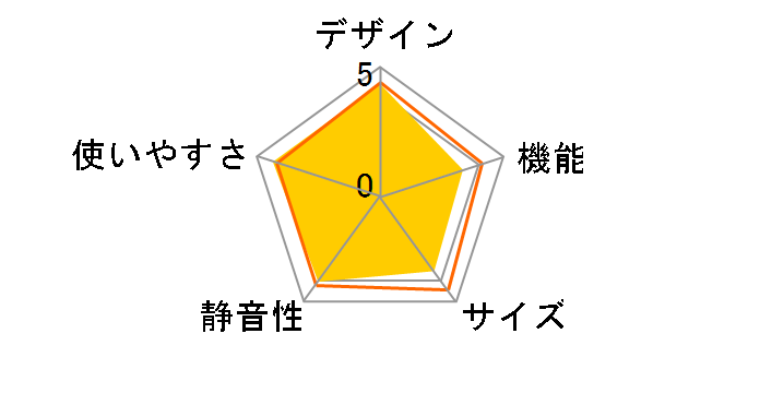 GR-NF417G�̃��[�U�[���r���[