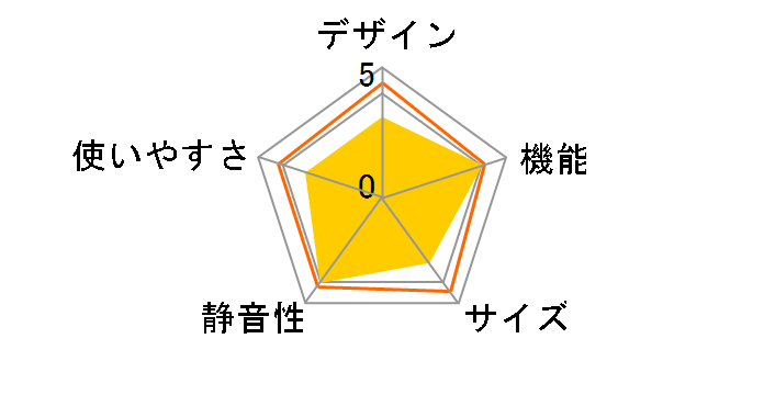 GR-W50FB�̃��[�U�[���r���[