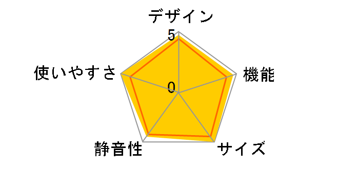 �u�����Ⴄ�X���� GR-34NB�̃��[�U�[���r���[