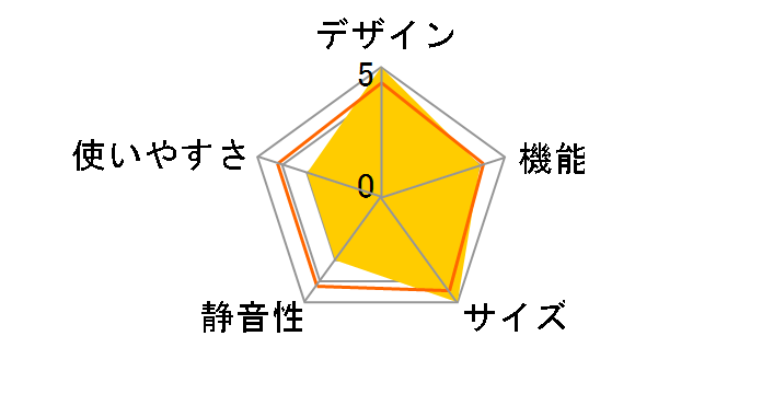 �u�����Ⴄ�X���� GR-38NC�̃��[�U�[���r���[