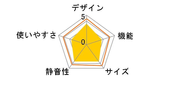 GR-38ND�̃��[�U�[���r���[